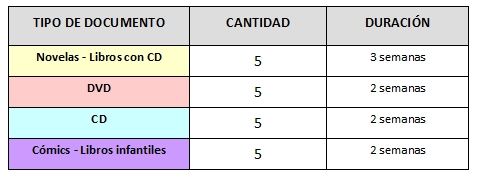 tableau-mediteque